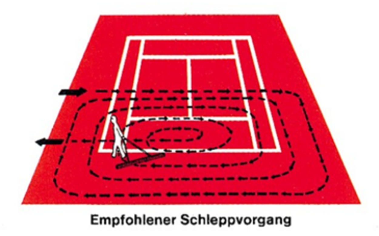 Infos zur Platzpflege